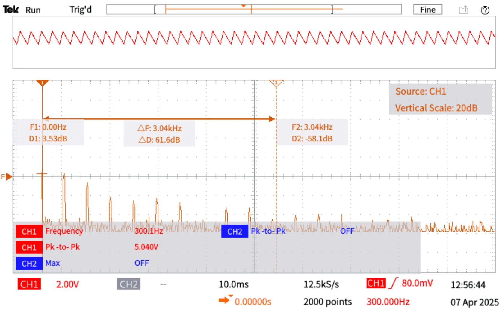 Fourier Series Analysis